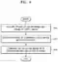 Fig. 10 - Method and apparatus for processing three-dimensional (3D) image