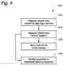 Fig. 06 - Systems and methods of facilitating interactions between an electronic gaming machine, game player, and a control system
