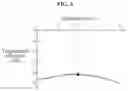Fig. 07 - Apparatus and method with wireless power transmission
