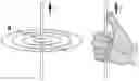 Fig. 01 - INDUCTION MOTOR