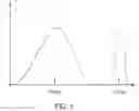 Fig. 02 - CONTROL OF POWER CONVERTERS BY VARYING SUB-MODULATION DUTY RATIO AND ANOTHER CONTROL PARAMETER
