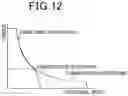 Fig. 12 - Drive apparatus for rotating electric machine
