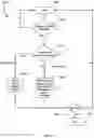 Fig. 06 - Method and system for constant temperature control of motorized spindles