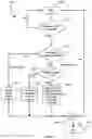 Fig. 10 - Method and system for constant temperature control of motorized spindles