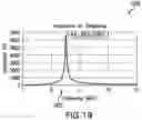 Fig. 19 - Inductive-capacitive filters and associated systems and methods