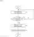 Fig. 03 - Current flow control device