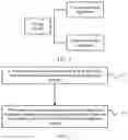 Fig. 02 - Frequency hopping processing method and device