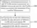 Fig. 01 - METHODS AND APPARATUSES FOR TIME AND FREQUENCY TRACKING REFERENCE SIGNAL USE IN NEW RADIO
