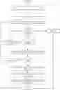 Fig. 01 - Hierarchical API for SDDC