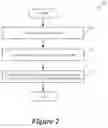 Fig. 03 - Hierarchical API for SDDC