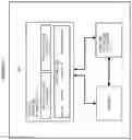 Fig. 05 - Live application and kernel migration using routing table entries