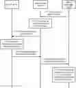 Fig. 01 - Congestion notification method, related device, and system