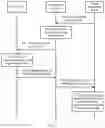 Fig. 04 - Congestion notification method, related device, and system