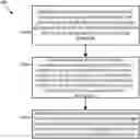 Fig. 01 - Managing supersedence of solutions for security issues among assets of an enterprise network
