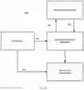 Fig. 09 - Managing supersedence of solutions for security issues among assets of an enterprise network