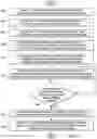 Fig. 05 - Cyber resiliency of application data
