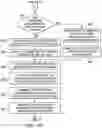 Fig. 07 - Cyber resiliency of application data