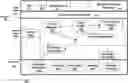 Fig. 01 - Systems and methods for recording metadata about microservices for requests to the microservices