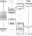 Fig. 01 - Methods and apparatuses for exposure of presence reporting area functionality