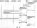 Fig. 08 - Methods and apparatuses for exposure of presence reporting area functionality