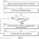 Fig. 07 - Systems and methods for transmitting a preamble within a wireless local area network (WLAN)