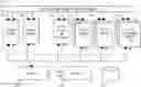 Fig. 01 - Systems and methods for a scalable heterogeneous network orchestrator
