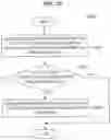 Fig. 15 - Wireless communication device and wireless communication method