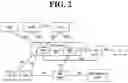 Fig. 03 - Method for managing session and SMF node