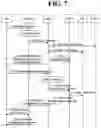 Fig. 09 - Method for managing session and SMF node