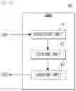 Fig. 13 - Apparatus, system and method for security management