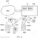 Fig. 05 - Telecommunication devices and methods