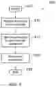 Fig. 06 - Telecommunication devices and methods