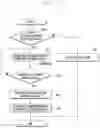 Fig. 12 - Method and apparatus for minimizing interruption time of data transfer on handover in wireless communication network
