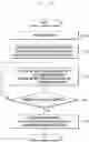 Fig. 13 - Method and apparatus for minimizing interruption time of data transfer on handover in wireless communication network