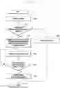 Fig. 16 - Method and apparatus for minimizing interruption time of data transfer on handover in wireless communication network