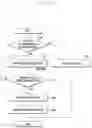 Fig. 17 - Method and apparatus for minimizing interruption time of data transfer on handover in wireless communication network