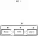 Fig. 07 - Method and apparatus for controlling handover in wireless communication system
