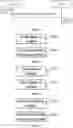 Fig. 09 - Association redirection method and device