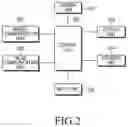 Fig. 03 - Method and apparatus for video communication