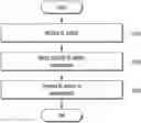 Fig. 01 - Method and apparatus for determining transmission path of packet in wireless communication
