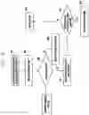 Fig. 15 - Method and apparatus for performing PLMN selection in dual registration mode