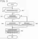Fig. 06 - Communication apparatus and communication method for establishing protection areas for downlink communications