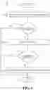 Fig. 05 - Method and device for low power synchronization in wireless communication