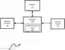 Fig. 01 - Wireless network controllers with machine learning
