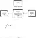 Fig. 02 - Wireless network controllers with machine learning