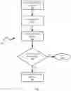 Fig. 04 - Wireless network controllers with machine learning