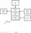 Fig. 05 - Wireless network controllers with machine learning