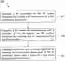 Fig. 01 - Method for controlling power of a radio frequency system