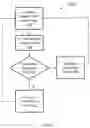 Fig. 03 - Method for controlling power of a radio frequency system
