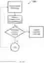 Fig. 04 - Method for controlling power of a radio frequency system
